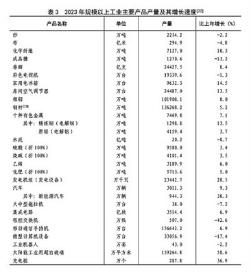 2023年中国非金属矿物制品制造行业稳中提质，绿色转型步伐加快