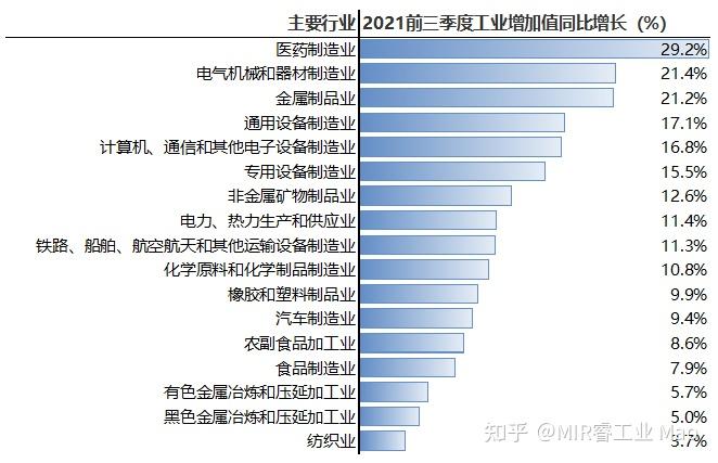 2021年前三季度中国制造业发展情况概览 非金属矿物制品制造业深度解析